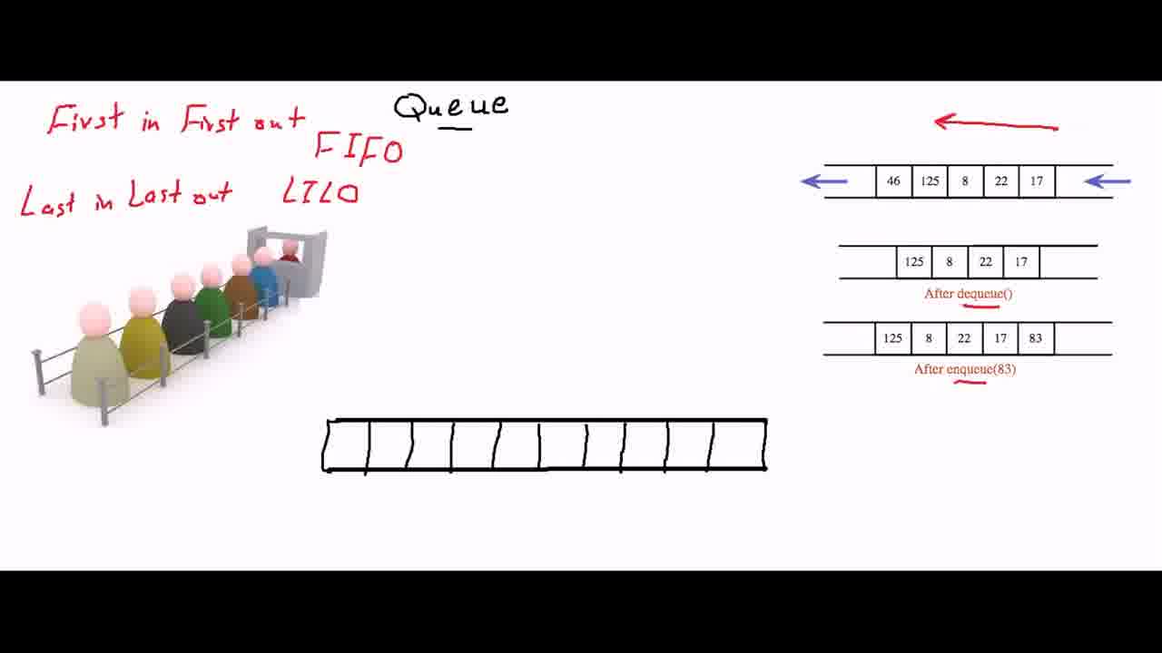 Jump to section 328 of the video